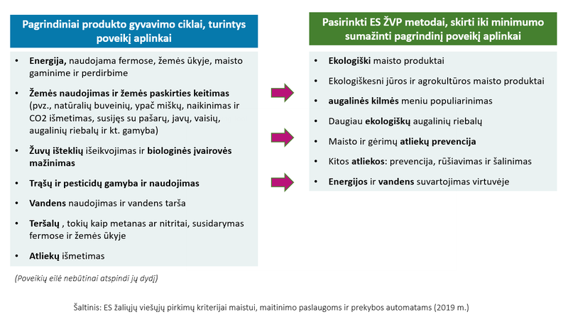 Key impacts EU GPP LT