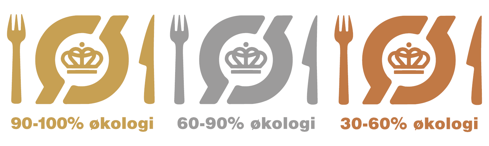 Organic Cuisine Label Denmark