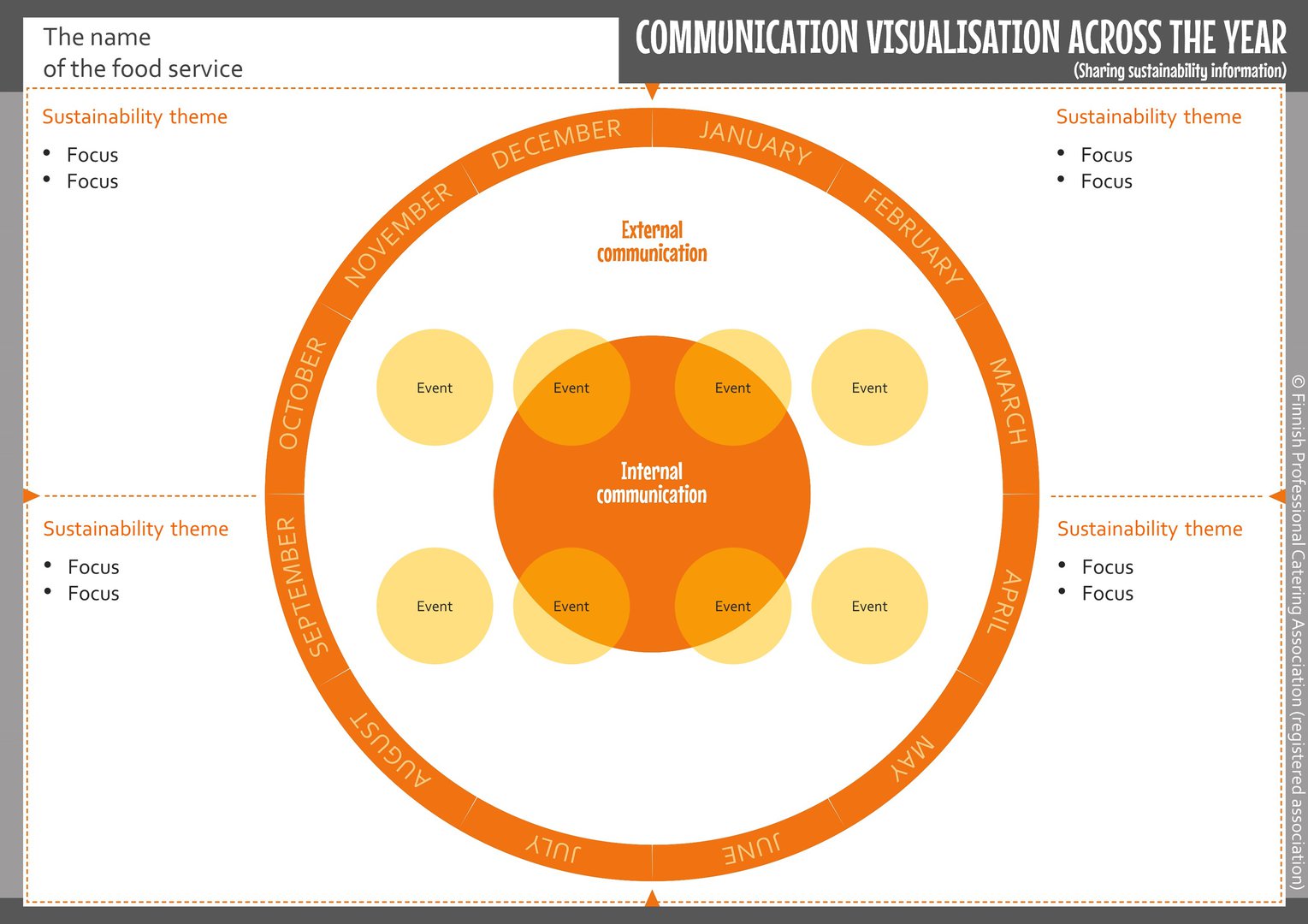 Sustainability communication across the year